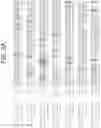 Fig. 04 - Human antigen binding proteins that bind β-klotho, FGF receptors and complexes thereof