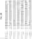 Fig. 05 - Human antigen binding proteins that bind β-klotho, FGF receptors and complexes thereof