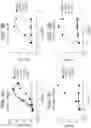 Fig. 15 - Human antigen binding proteins that bind β-klotho, FGF receptors and complexes thereof