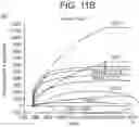 Fig. 18 - Human antigen binding proteins that bind β-klotho, FGF receptors and complexes thereof