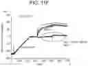 Fig. 22 - Human antigen binding proteins that bind β-klotho, FGF receptors and complexes thereof