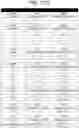 Fig. 28 - Human antigen binding proteins that bind β-klotho, FGF receptors and complexes thereof