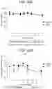 Fig. 44 - Human antigen binding proteins that bind β-klotho, FGF receptors and complexes thereof