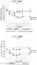 Fig. 47 - Human antigen binding proteins that bind β-klotho, FGF receptors and complexes thereof