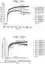 Fig. 50 - Human antigen binding proteins that bind β-klotho, FGF receptors and complexes thereof