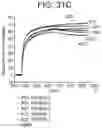 Fig. 51 - Human antigen binding proteins that bind β-klotho, FGF receptors and complexes thereof