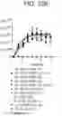 Fig. 53 - Human antigen binding proteins that bind β-klotho, FGF receptors and complexes thereof