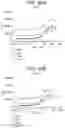 Fig. 57 - Human antigen binding proteins that bind β-klotho, FGF receptors and complexes thereof