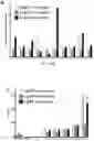 Fig. 18 - Compositions and methods to improve anti-angiogenic therapy and immunotherapy