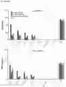 Fig. 16 - Chimeric antigen receptors and CAR-T cells that bind CXCR5 and methods of use thereof to treat medical disorders