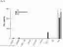 Fig. 17 - Chimeric antigen receptors and CAR-T cells that bind CXCR5 and methods of use thereof to treat medical disorders