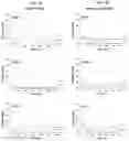 Fig. 04 - IgG binding peptides and multifunctional antigen-binding proteins comprising the same