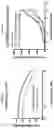 Fig. 06 - IgG binding peptides and multifunctional antigen-binding proteins comprising the same