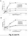 Fig. 15 - Tumor selective macropinocytosis-dependent rapidly internalizing antibodies