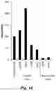 Fig. 28 - Tumor selective macropinocytosis-dependent rapidly internalizing antibodies