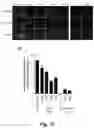 Fig. 29 - Tumor selective macropinocytosis-dependent rapidly internalizing antibodies