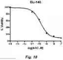 Fig. 30 - Tumor selective macropinocytosis-dependent rapidly internalizing antibodies