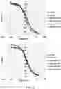 Fig. 04 - Polynucleotides encoding humanized antibodies against CEACAM1