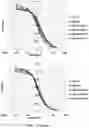 Fig. 05 - Polynucleotides encoding humanized antibodies against CEACAM1