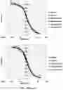 Fig. 07 - Polynucleotides encoding humanized antibodies against CEACAM1
