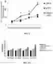 Fig. 08 - Polynucleotides encoding humanized antibodies against CEACAM1