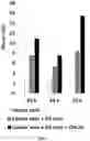 Fig. 10 - Polynucleotides encoding humanized antibodies against CEACAM1