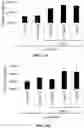 Fig. 13 - Polynucleotides encoding humanized antibodies against CEACAM1