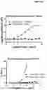 Fig. 23 - Heterodimeric antibodies that bind CD3 and PSMA