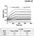 Fig. 34 - Heterodimeric antibodies that bind CD3 and PSMA