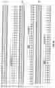 Fig. 13 - Anti-MCAM Antibodies And Associated Methods Of Use