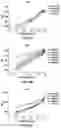 Fig. 44 - Anti-MCAM Antibodies And Associated Methods Of Use