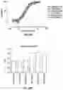 Fig. 45 - Anti-MCAM Antibodies And Associated Methods Of Use