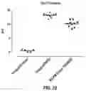 Fig. 46 - Anti-MCAM Antibodies And Associated Methods Of Use