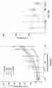 Fig. 47 - Anti-MCAM Antibodies And Associated Methods Of Use