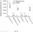 Fig. 09 - Methods and materials for treating cancer
