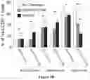 Fig. 11 - Methods and materials for treating cancer