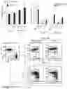 Fig. 14 - Methods and materials for treating cancer