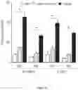 Fig. 23 - Methods and materials for treating cancer