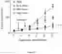 Fig. 25 - Methods and materials for treating cancer
