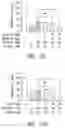 Fig. 20 - Compositions and methods comprising histidyl-tRNA synthetase splice variants having non-canonical biological activities