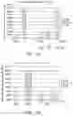 Fig. 28 - Compositions and methods comprising histidyl-tRNA synthetase splice variants having non-canonical biological activities