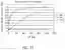 Fig. 29 - Compositions and methods comprising histidyl-tRNA synthetase splice variants having non-canonical biological activities