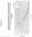 Fig. 05 - Antibodies to MASP-2