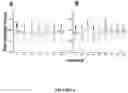 Fig. 05 - Binding proteins 1