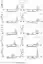 Fig. 06 - Binding proteins 1