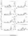 Fig. 07 - Binding proteins 1