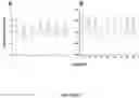 Fig. 09 - Binding proteins 1