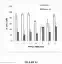 Fig. 16 - Binding proteins 1