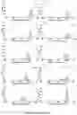 Fig. 06 - BINDING PROTEINS 2