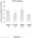 Fig. 11 - BINDING PROTEINS 2